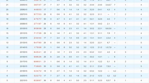 【2026年首期双色球】揭秘010期龙头号码猜想，双色球惊喜二码等你揭晓！