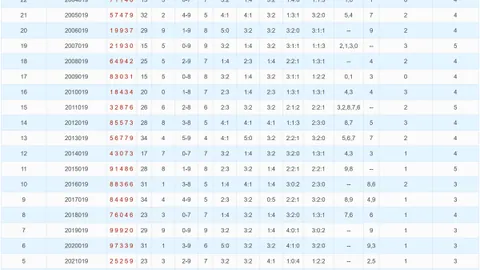 【彩界秘籍大公开】老杨双色球绝密公式揭晓：精准凤尾号码20、24，助你一击即中！