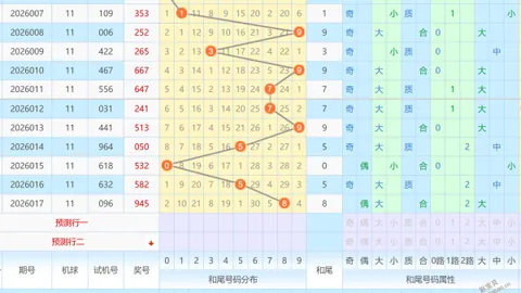【杜志亮独家解析】2026年大乐透016期：复式7+3组合闪耀登场，中奖潜力无限！