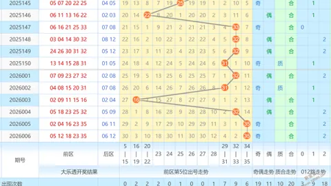 【独家揭秘】毛六福彩3D2026年034期：精准走势解析，组选40注中奖攻略，跟着我，赢大奖不是梦！