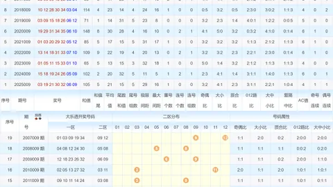 【独家揭秘】26018期大乐透中奖秘籍：绝杀三胆05、18、27，稳中求胜！
