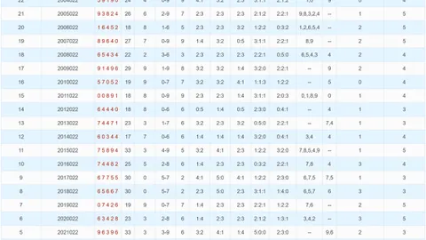 福彩3D第26048期老胡子推荐：杀一码6