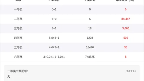 【双色球神预测】2026年首期双色球必中蓝球揭秘：05、08、15，富甲团队独家绝杀攻略！