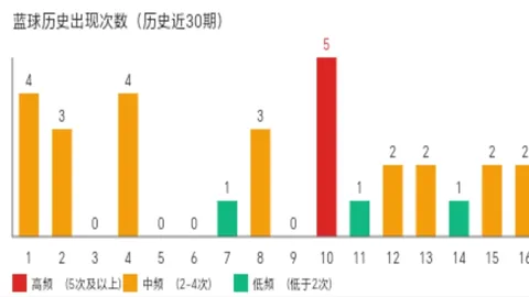 排列三2026053期分析：个位2路号码预测，一码参考2