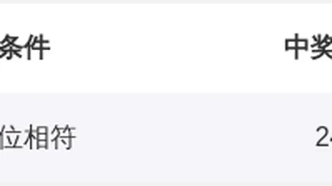 【独中靶心】双色球2026011精准缩水预测，必中红球：04、27、30，彩民必看！