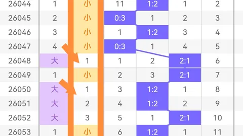 【豆豆乐园】26028期排三独家预测：专家精选和值号码，精准排除，一触即发！