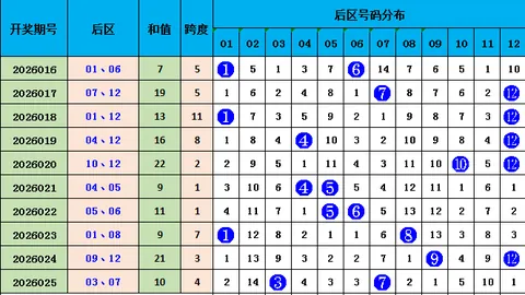 大乐透062期专家预测：质合分析精选前区十码稳中求胜