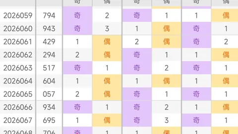 【喜从天降】3D第26期042期预测揭秘：神奇折线图助你锁定定跨137！🎉🔢