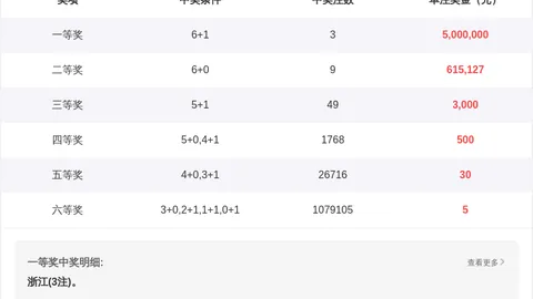 双色球021期绿石预测：重点分析连号大数组合