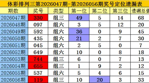 双色球第2026029期专家红球3胆推荐，守彩球质合分析