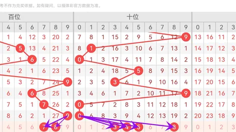 冯娜大乐透：期号分析，专家推荐前区十码冲击头奖