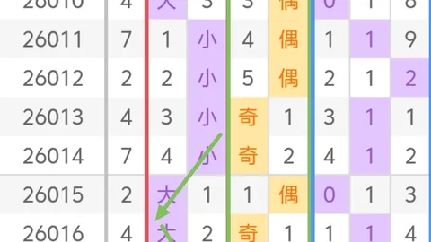【华安独家】福彩3D第26023期：绝密双星组合，预测包中大奖！