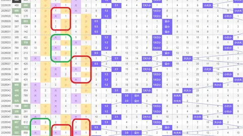 26035期双色球苏文宙分析：专家质合前区十码推荐