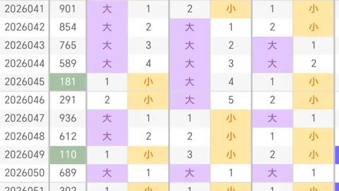推荐 大鹏排列三第2026072期：专家精选胆码，和值预测1