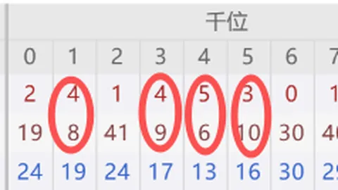 大乐透26025期专家推荐：连号质合分析