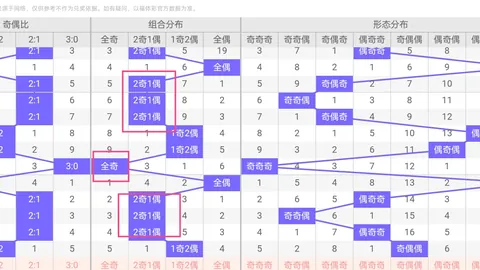 排列三26年048期专家推荐十注组选，奖号预测分析