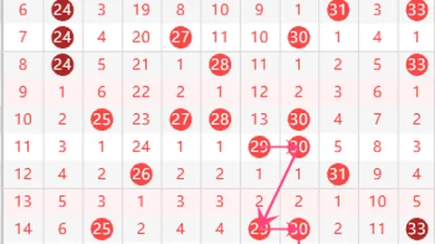 2026年大乐透第062期：精选号码区间比，212与221不容错过