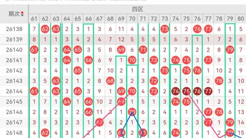 2026版福彩326147期走势深度解析：避开这些误区